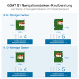 ECOVACS GOAT G1 Mähroboter ohne Begrenzungskabel für Gärten bis 1600 qm (AIVI 3D-Hindernisvermeidung, intelligente Routenplanung, Einstellung des verbotenen Bereichs, Videomanager) - 3 Jahre Garantie